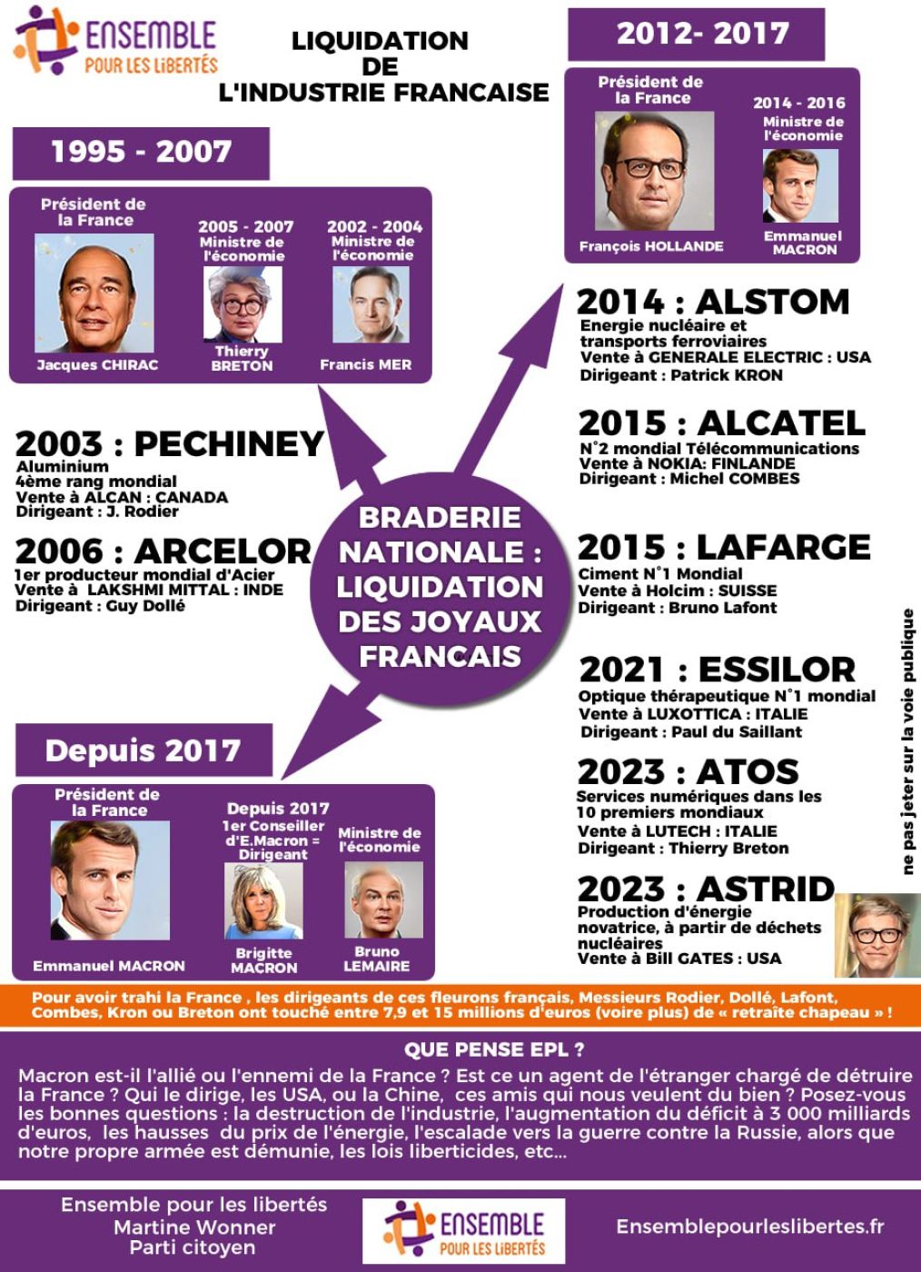 liquidation industrie française