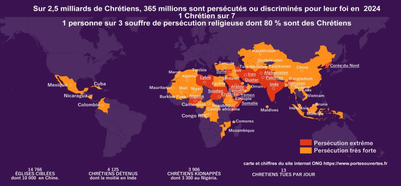 Persécution des chrétiens dans le mode